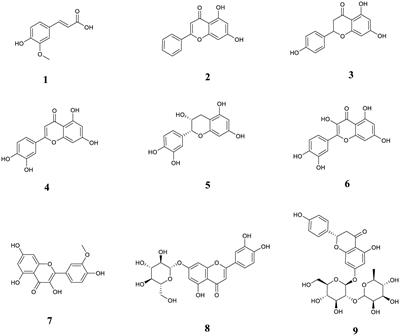 Simultaneous determination of nine phenolic compounds in imitation wild Dendrobium officinale samples using ultrahigh-performance liquid chromatography–tandem mass spectrometry